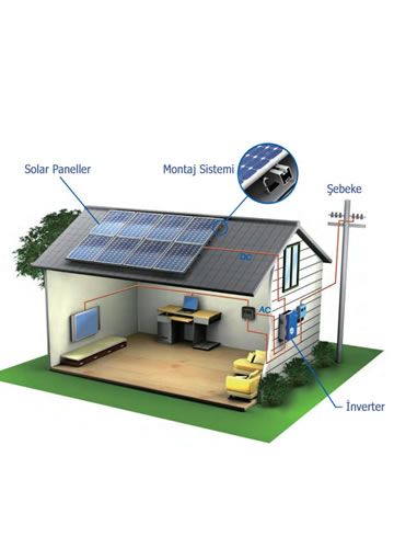 Off-Grid Sistemler
